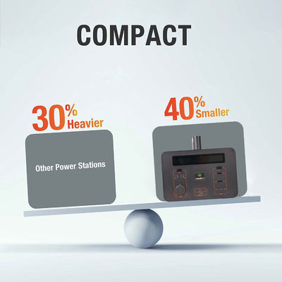 Ηλιακή γεννήτρια 200w 300w σταθμών ενεργειακής παραγωγής ηλεκτρικού ρεύματος Asgoft νέα με το πτυσσόμενο ηλιακό πλαίσιο