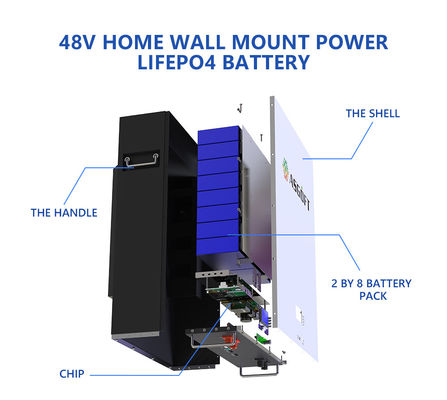 Τοποθετημένη τοίχος μπαταρία Lfp 5kw 10kw 51.2v 48v 100ah Lifepo4 Powerwall συστημάτων αποθήκευσης ηλιακής ενέργειας