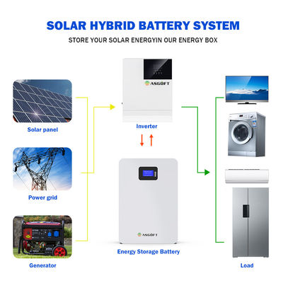 Ο τοίχος λίθιου δύναμης μπαταριών 20kw 5Kw ηλιακών συστημάτων τοποθέτησε την μπαταρία 48v 200ah 5Kwh 10Kwh LifePo4