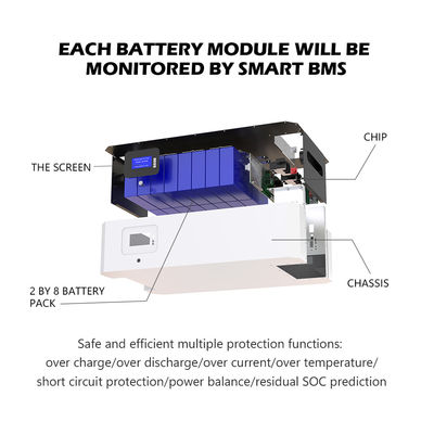 μπαταρία ενεργειακής αποθήκευσης 48V 51.2V 5KWH 10 KWH 15KWH Lifepo4 για την ενεργειακή αποθήκευση