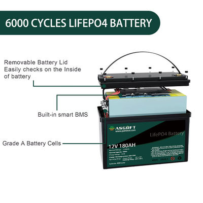 Βαθύς ODM κύκλων επανακαταλογηστέων 180ah Lifepo4 12V λίθιου πακέτων μπαταριών