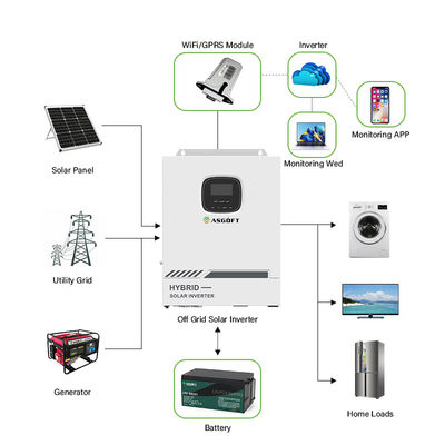 Υβριδικός ηλιακός αναστροφέας 5.5KW 5.5KVA MPPT από το πλέγμα στο πλέγμα 80A 500VDC