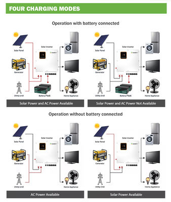 Εμπορικό υβρίδιο στον αναστροφέα 5kva 10kw 20kw 30kw 50kw 80kw 100kw πλέγματος
