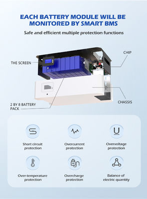 51.2v συσσωρευμένη μπαταρία Powerwall λίθιου για το rv 20kwh 30kwh 100kwh
