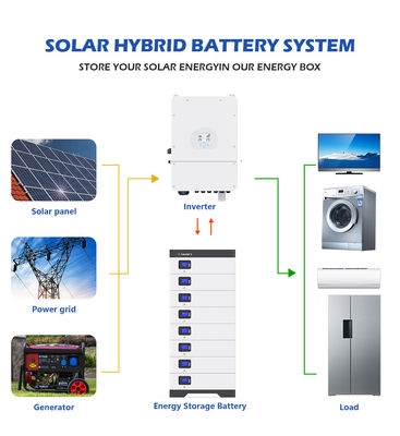 5kw 15kwh 10kwh 20kwh ηλιακή Lifepo4 μπαταρία 48v Powerwall λίθιου ιονική