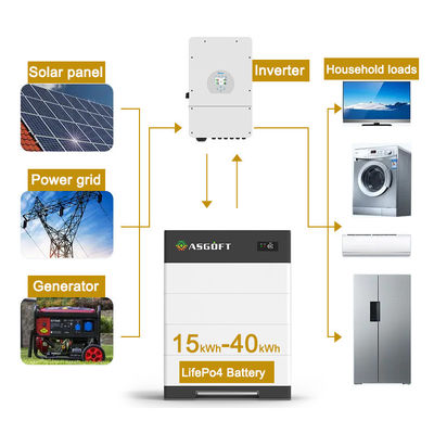 15kwh 20kwh μπαταρίες ιόντων λιθίου 30kwh 40kwh Οικιακό σύστημα ηλιακών σταθμών φορητή γενιά 40kwh μπαταρίες
