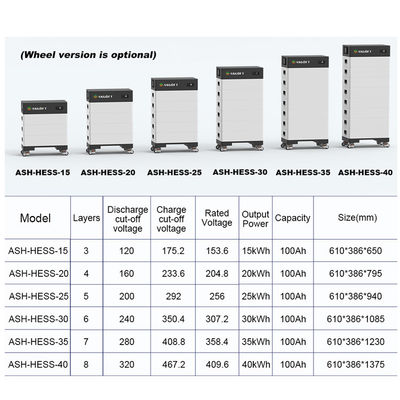 15-40 kw Ηλιακή μπαταρία υψηλής ισχύος 15kwh 20kw 30kw 40kwh LifePo4