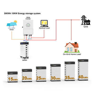 15-40 kw Ηλιακή μπαταρία υψηλής ισχύος 15kwh 20kw 30kw 40kwh LifePo4
