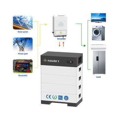 Ηλιακή γεννήτρια υψηλής τάσης 100Ah 15kwh-40kw Συσσωρευτική μπαταρία αποθήκευσης ενέργειας