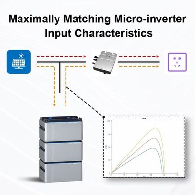 800w Micro Inverter Pv Balcony Ηλιακό Σύστημα Plug And Play μπαταρία μπαλκόνι