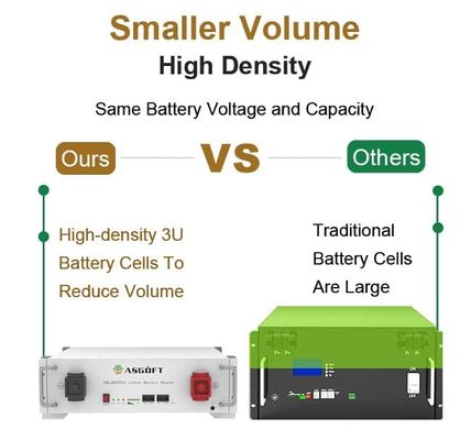 BYD Energy Storage Stackable Server Rack Mounted 51.2 V 100Ah Lifepo4 μπαταρία
