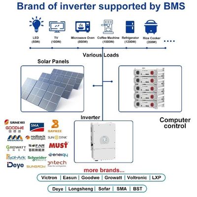 BYD Energy Storage Stackable Server Rack Mounted 51.2 V 100Ah Lifepo4 μπαταρία