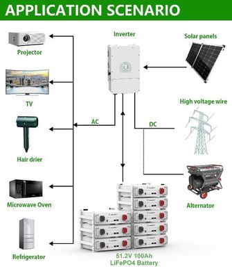 Αποθήκευση Ηλιακής Ενέργειας Σπίτι 10kWh 15kWh 20kWh Ηλεκτρική μπαταρία LiFePO4