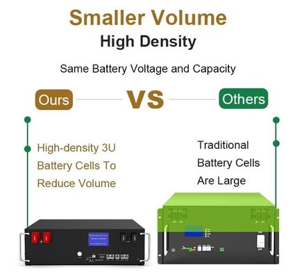 51.2V 100Ah BMS 5kw Diy LiFePO4 Συσσωρευτικές μπαταρίες ηλιακής ενέργειας για το σπίτι