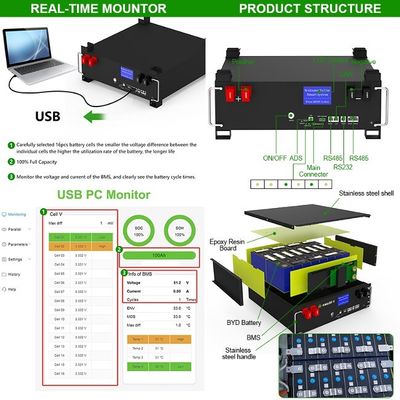 51.2V 5Kwh Ηλιακή μπαταρία LFP4 AKKU Λιθίου Ιόνων 48V 100Ah LiFePO4