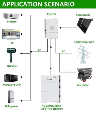 Ess Lifepo4 Λιθιοϊονική μπαταρία 10kWh 20kWh