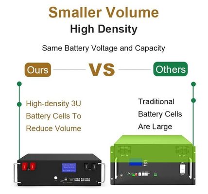 CE Stackable 5kwh Lifepo4 Υβριδικό Σπίτι Αποθήκευση Ενέργειας Λιθίου Σιδήρου 100Ah μπαταρία