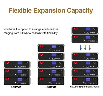 CE Stackable 5kwh Lifepo4 Υβριδικό Σπίτι Αποθήκευση Ενέργειας Λιθίου Σιδήρου 100Ah μπαταρία