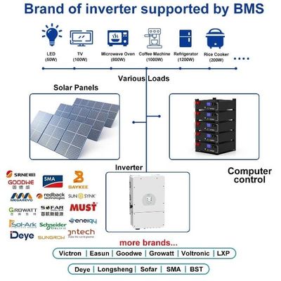 CE Stackable 5kwh Lifepo4 Υβριδικό Σπίτι Αποθήκευση Ενέργειας Λιθίου Σιδήρου 100Ah μπαταρία