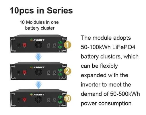Υψηλής τάσης 50kWh LiFePo4 μπαταρία λιθίου 100kWh Για σύστημα αποθήκευσης ηλιακής ενέργειας