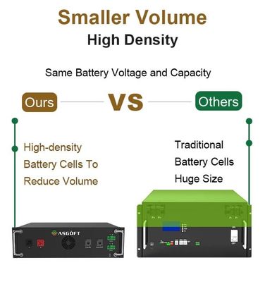 50Kw 60Kw 70Kw 100Kw Off On Grid Συστημα αποθήκευσης ηλιακής ενέργειας με μπαταρία λιθίου